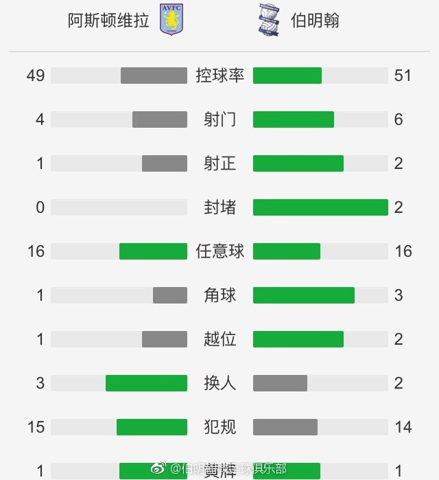 瓜迪奥拉在接下来的时间里会专注于他的球队，他的合同目前还有18个月。